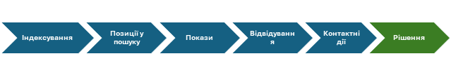 5 голів у підсумку у Великій Британії