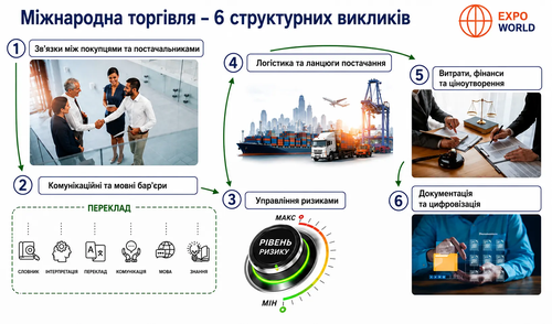 Шість структурних викликів