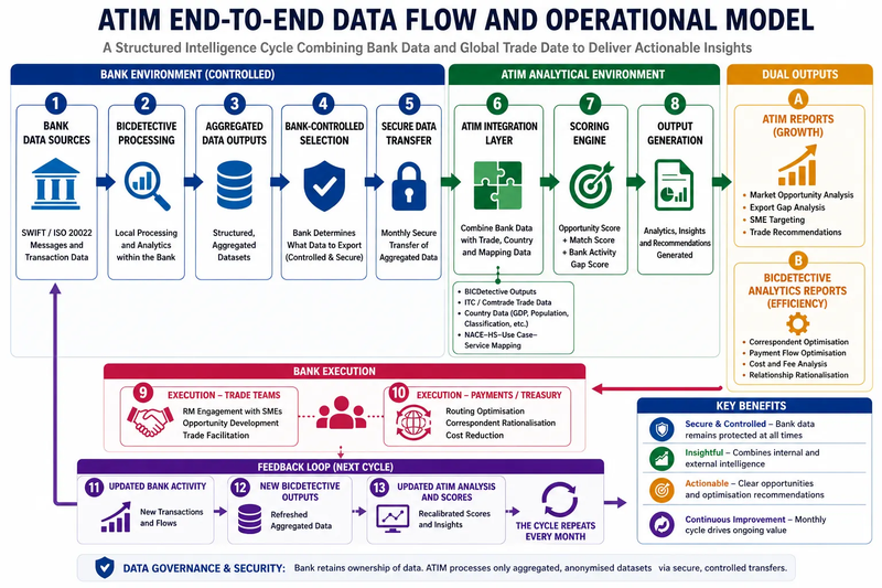 ATIM - From Data to Trade Intelligence and Execution