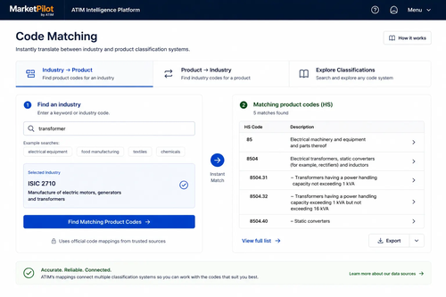 ATIM Code Dashboard