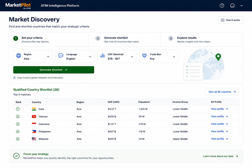 ATIM Country Dashboard