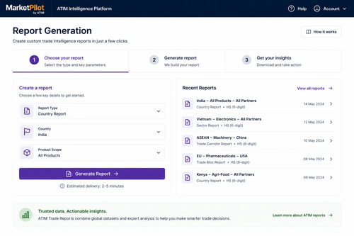 ATIM Report Dashboard