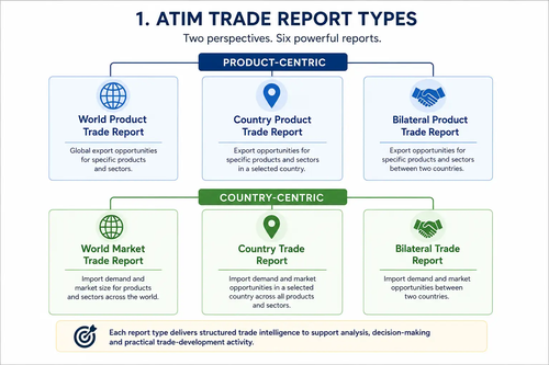 ATIM Report Types