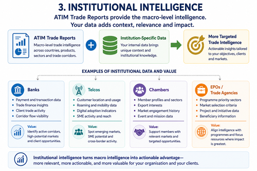 ATIM Reports Personalisation