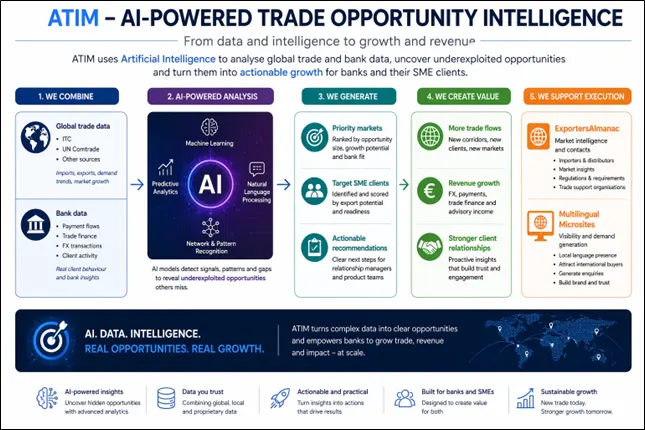ATIM – AI-Powered Trade Opportunity Intelligence