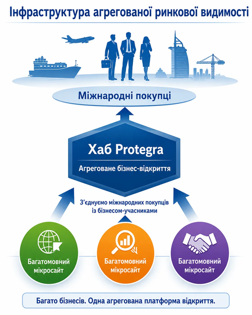Інфраструктура агрегованої видимості на ринку