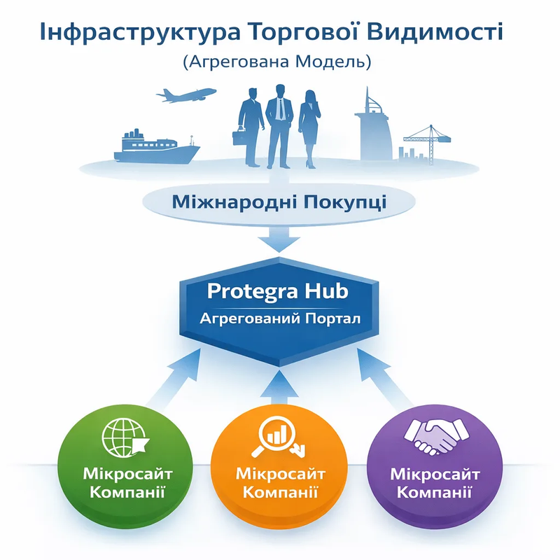 Агрегована Інфраструктура Торгової Видимості