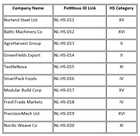 Companies Linked to HS Codes