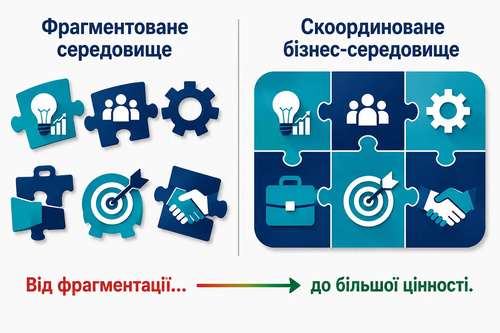 Скоординоване середовище