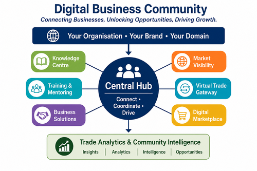 Digital Business Community