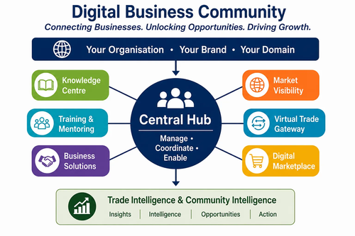 Digital Business Community
