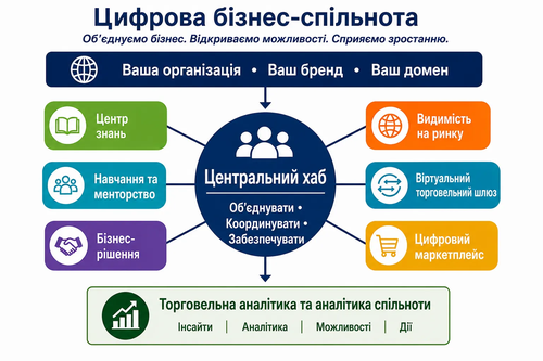 Цифрові бізнес-спільноти