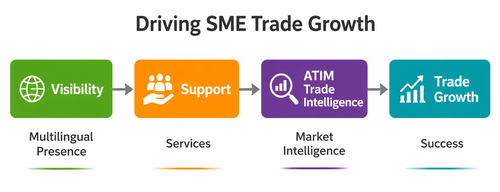 Driving SME Trade Growth