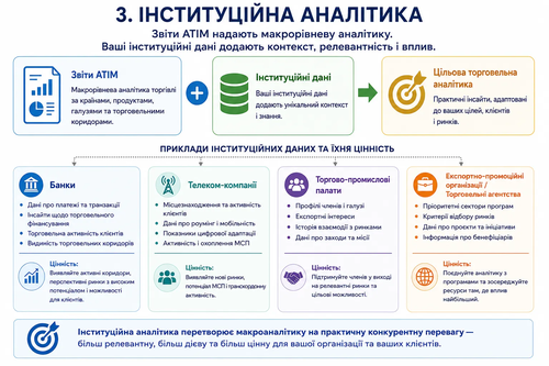 Інституційна аналітика
