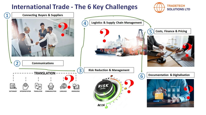 International Trade - The 6 Key Challenges