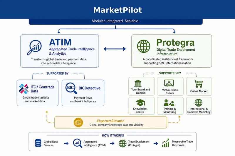 ExpoTrade Simple Schema