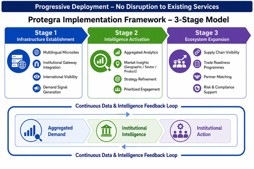 Progressive Deployment