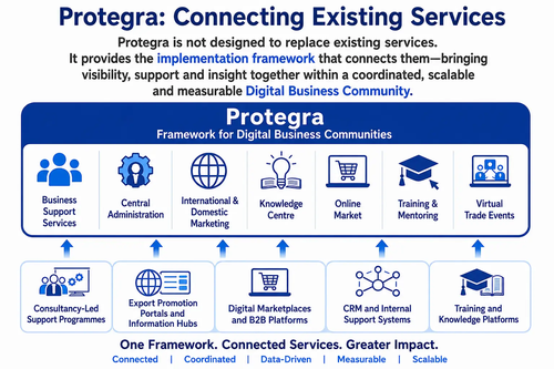 Protegra Connecting Services