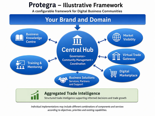 Protegra Illustrative Framework