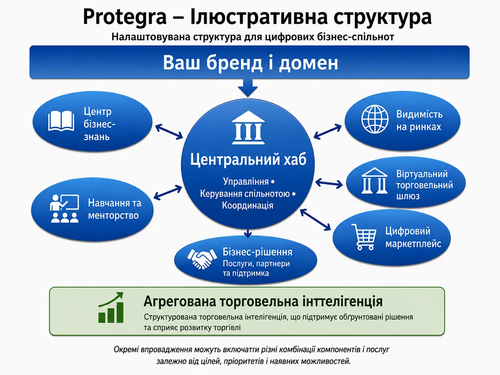 Protegra — Ілюстративна структура
