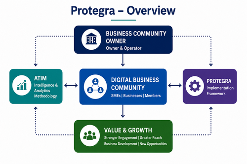 Protegra Key Players