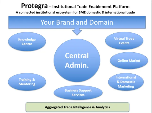 Protegra - Outline Diagram