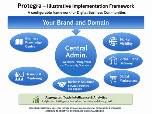 Protegra - Outline Structure