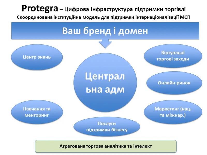 Огляд Protegra