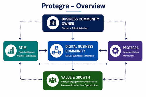 Protegra Overview