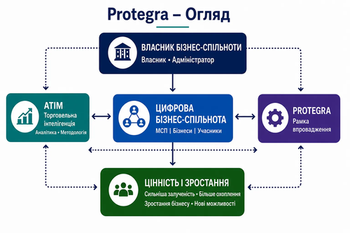 Protegra Огляд
