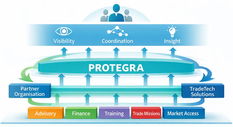 Protegra Partnership