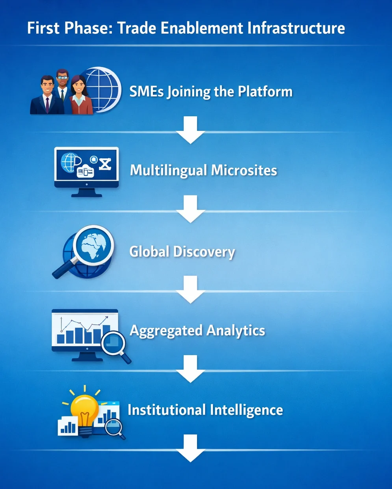 Trade Enablement Infrastructure.webp