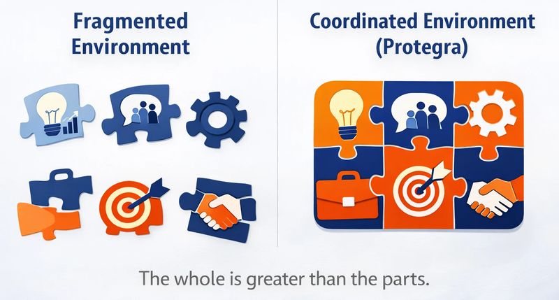 Fragmented vs coordinated environment diagram showing disconnected and integrated system (Protegra)