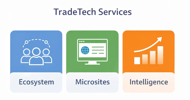 TradeTech Solutions - Range of Services