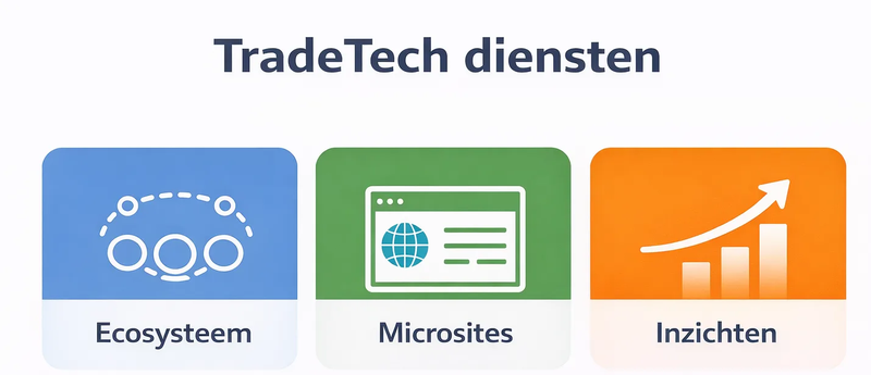 TradeTech Dienstenaanbod