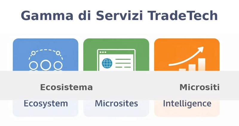TradeTech Solutions - Range of Services_it.webp