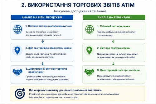 Використання звітів про торговельні операції ATIM