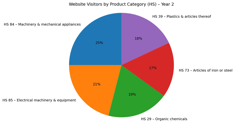 Visits_By_hs_year2.webp