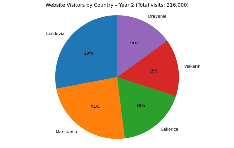 Visits_by_country_year2.webp