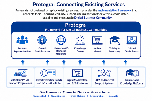 protegra infrastructure connecting exisitn services
